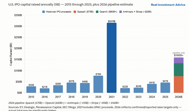 ipo history by year