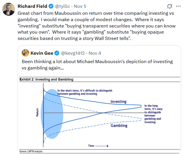 gambling vs investing