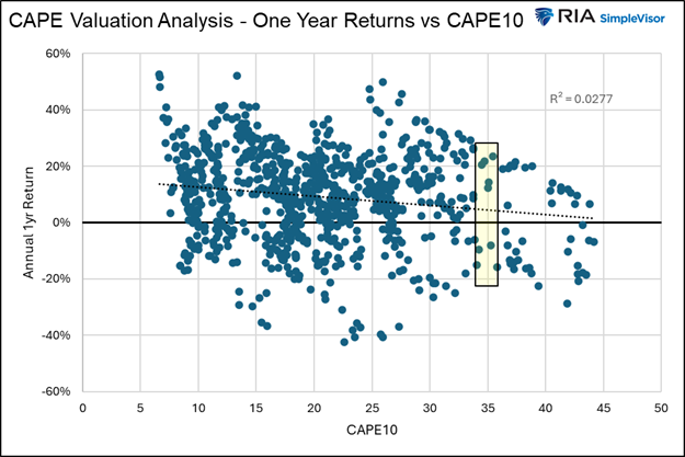 valuation analysis