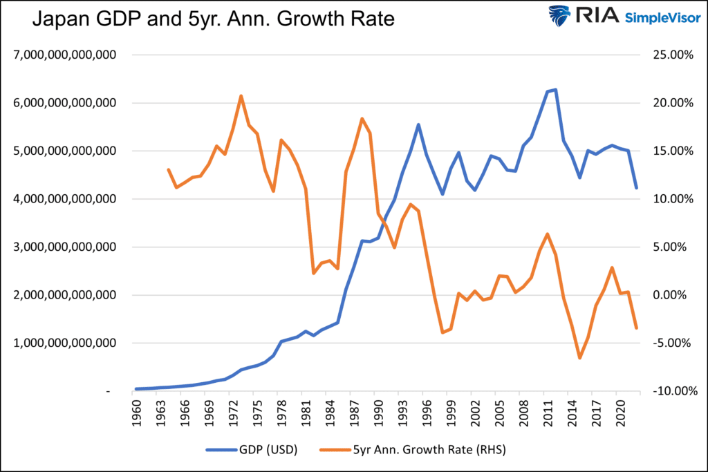 japan gdp growth rate