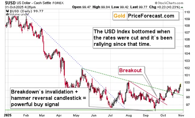 Gold Price’s Powerful Monthly Reversal - Image 2