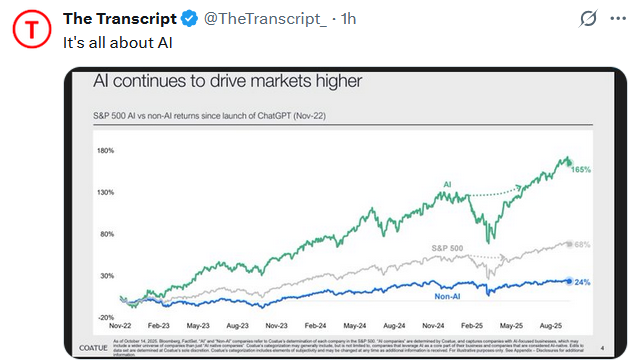 AI S&p 500