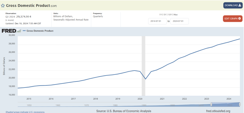 deficit gdp
