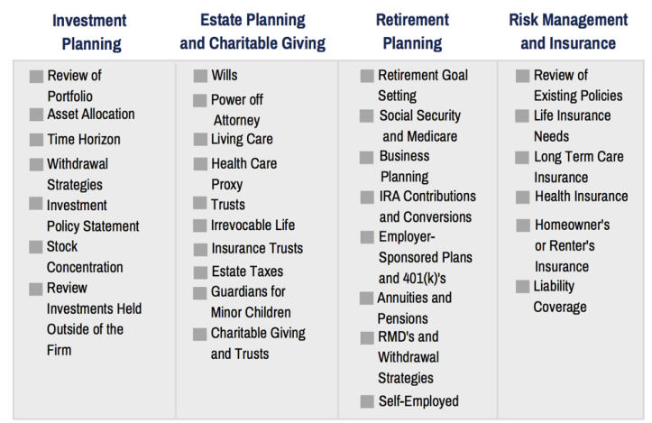 investment planning