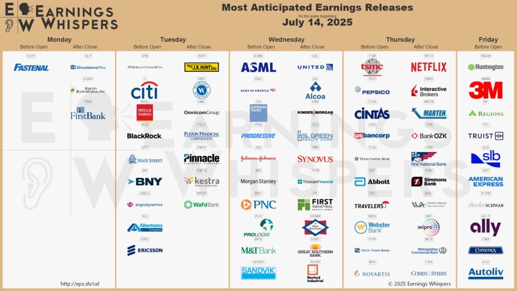 earnings announcements week ahead