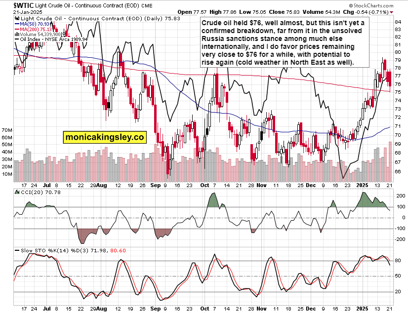 S&P 500 and Nasdaq