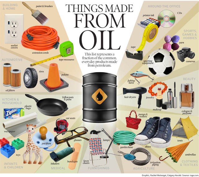 things made from energy oil