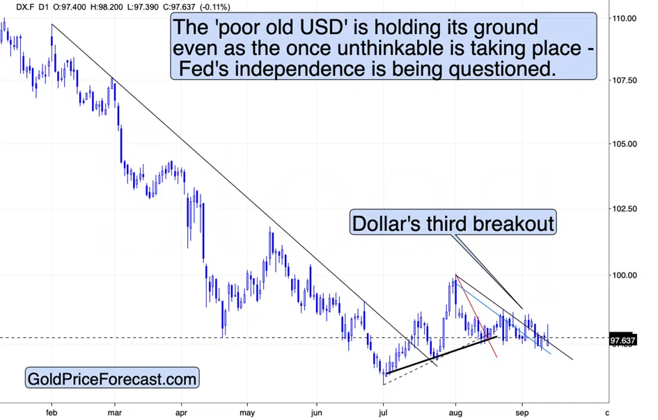 Stagflationary Signs and the Precious Metals Sector - Image 4