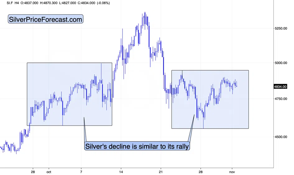 Bitcoin WARNING, Plus: Metals, Miners, and USD Ready to Move - Image 4