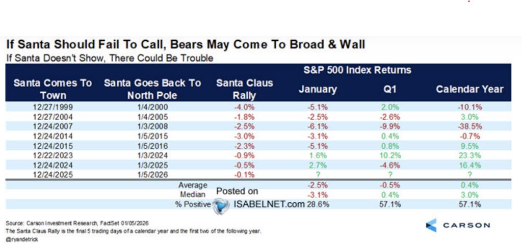 Santa Claus rally