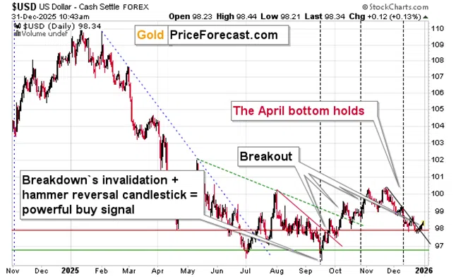 Year-End Signals for Gold, Silver, and Cryptos - Image 5