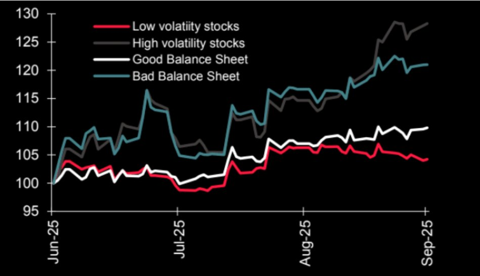 Factor chase in the market. 