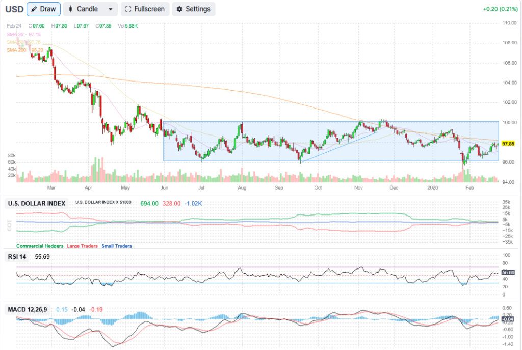 dollar