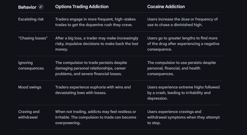 Similarities between stock trading and cocaine