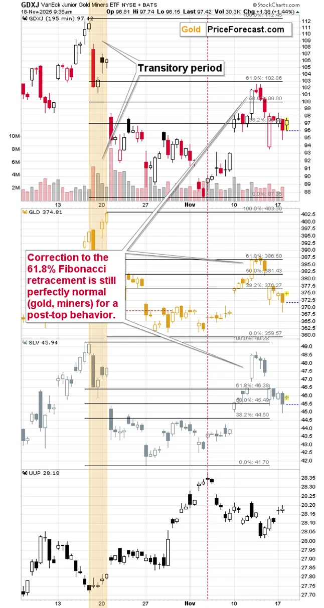 Bitcoin’s Critical Signal for Gold, Silver, and Stock Investors - Image 2
