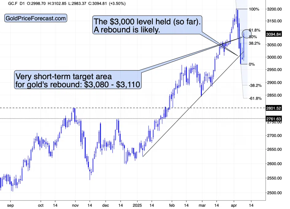 Tariff War Escalation: Historical Lessons for Gold Investors - Image 4