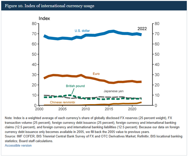 dollar usage
