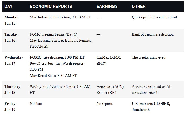 Key Catalysts