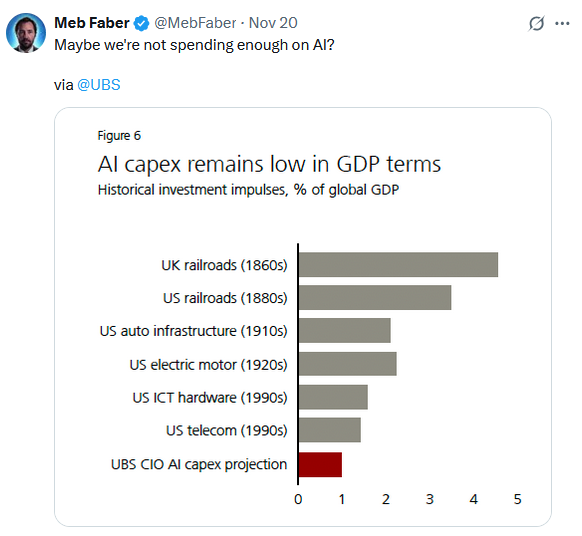 ai capex
