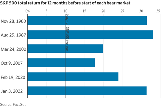 Returns before a bear market