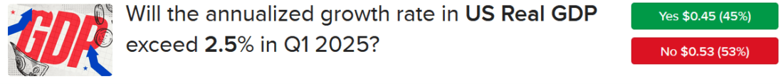 IBKR ForecastTrader Contract asking if GDP growth will exceed 2. 5% in Q1 2025