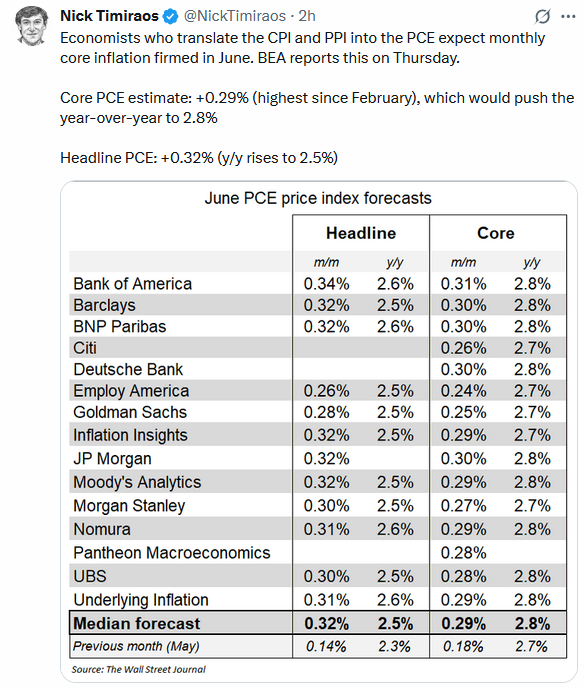 pce inflation forecast