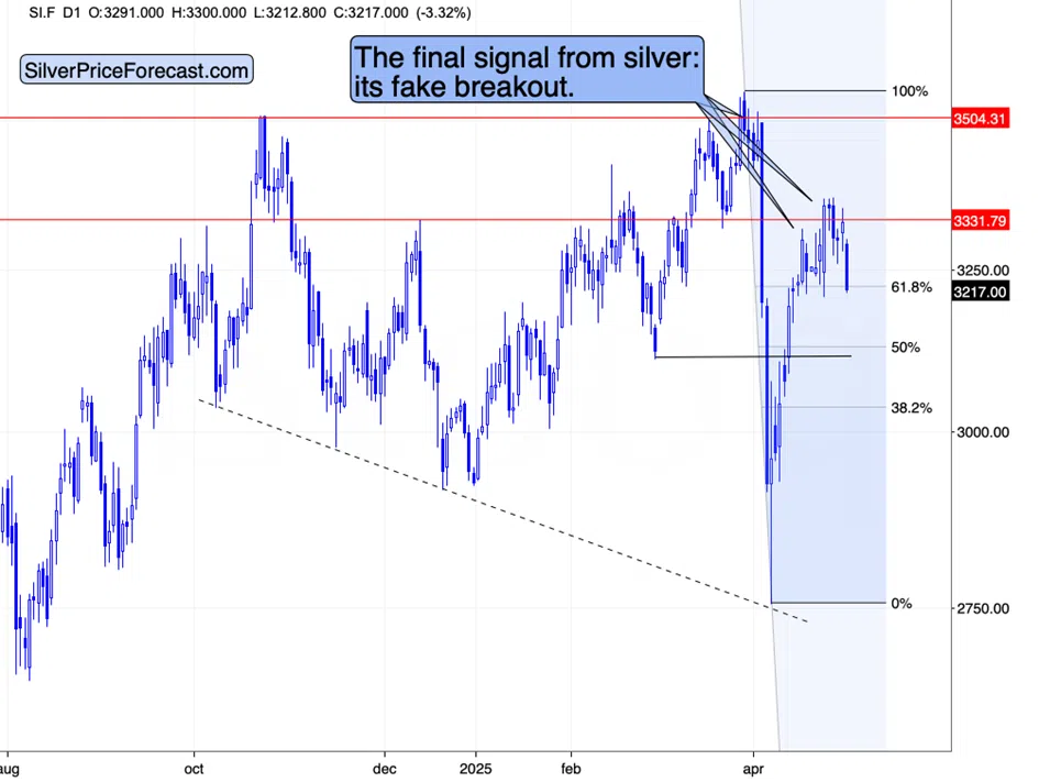 Shrinking Economy, Sliding Copper, and Gold’s Outlook - Image 4