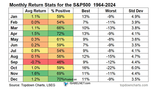 Monthly Return Statistics