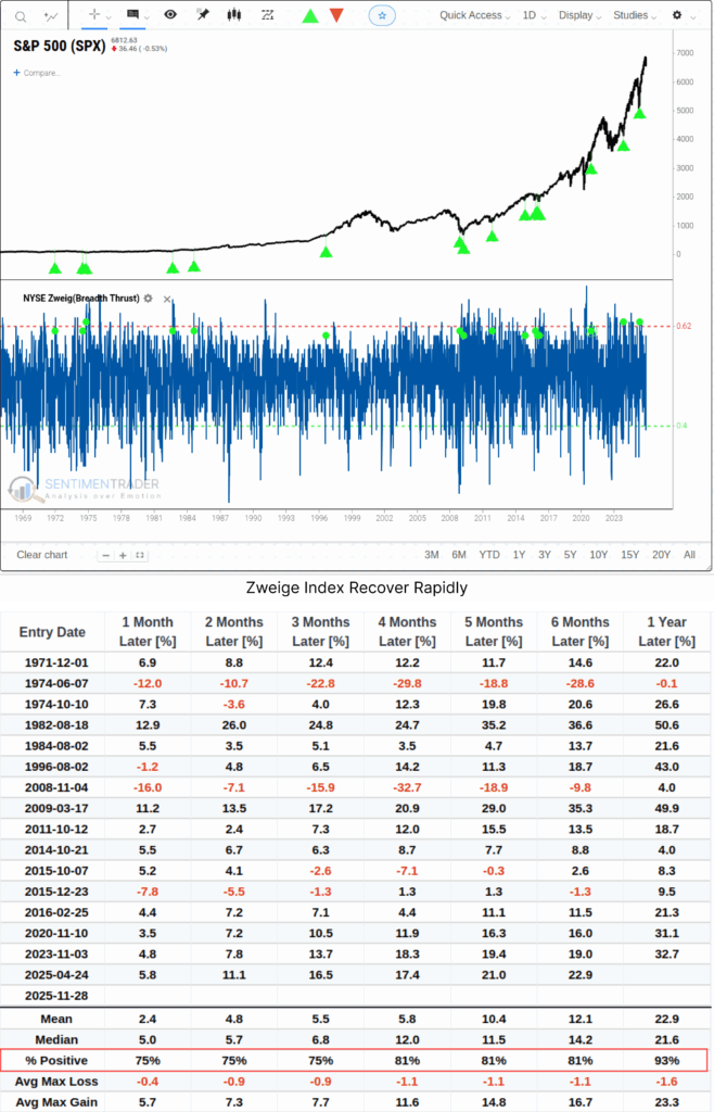 Zweig Breadth Thrust