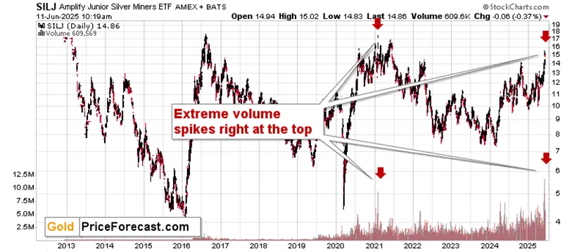 Red Hot Sentiment – Even More Confirmations - Image 2