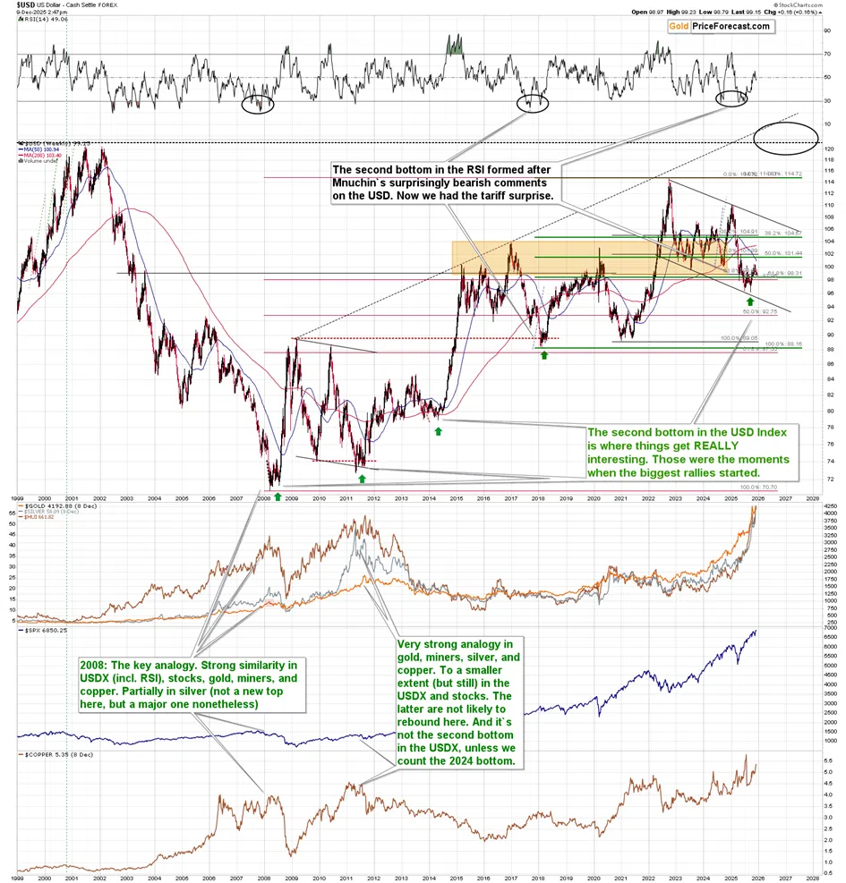 Told'ya: Silver Soars Above $60 For The First Time In History - Image 2