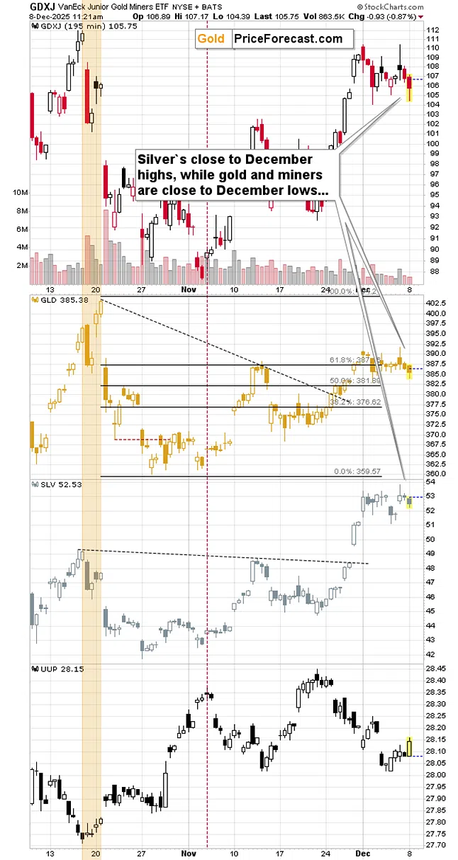 A graph of stock marketAI-generated content may be incorrect.