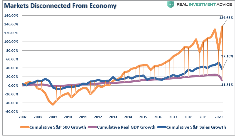 1920 Valuations Returns, Technically Speaking: Why This Isn’t 1920. Valuations & Returns