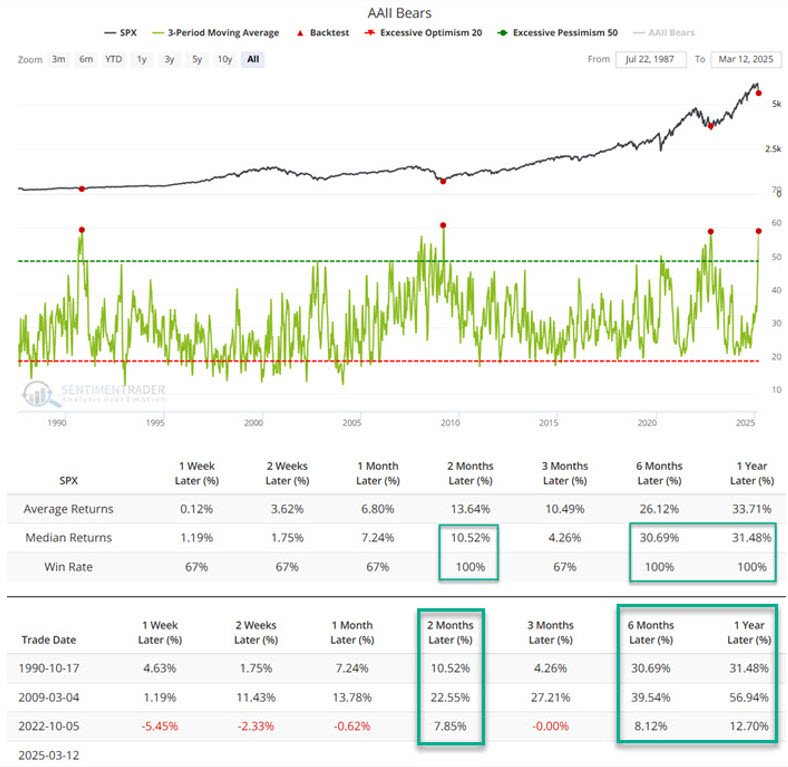 aaii sentiment bearish