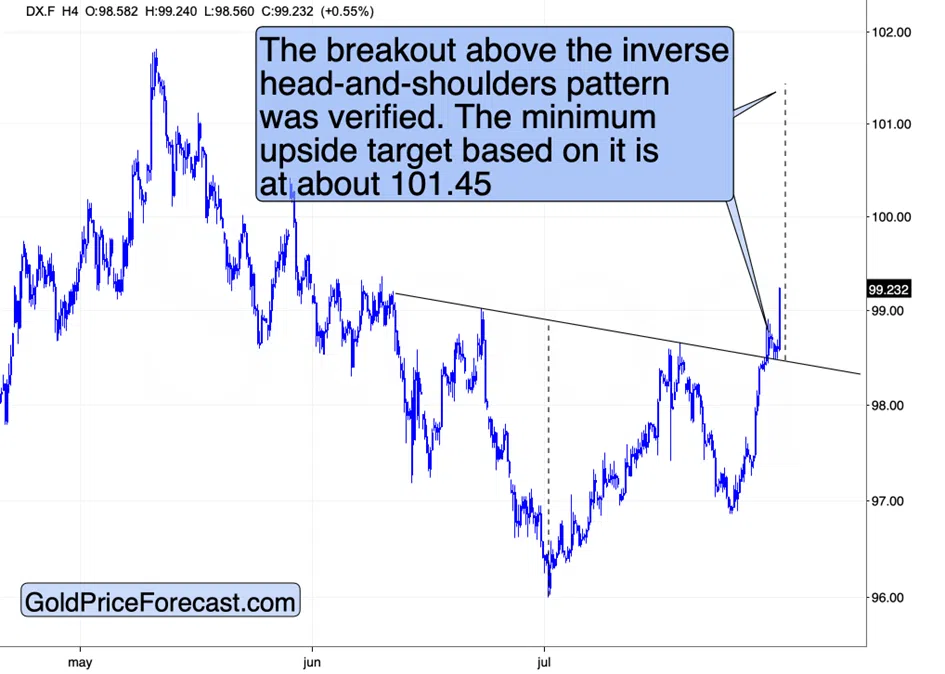 Silver, Gold, USD: One Foot Over the Verge - Image 2