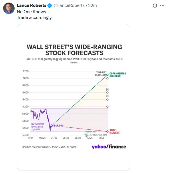wall street forecasts