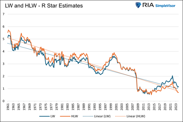 r star estimates r*