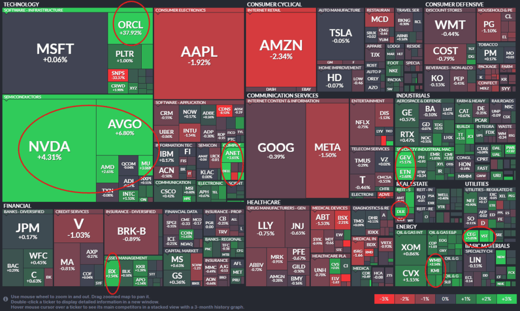 S&P 500 Index Heatmap
