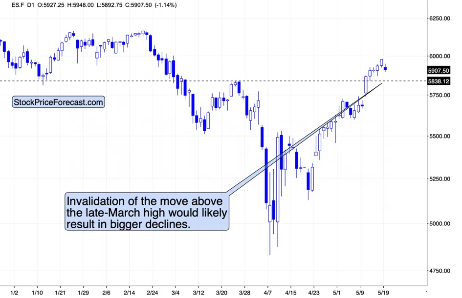 Gold’s Reaction to Moody’s Downgrade - Image 3