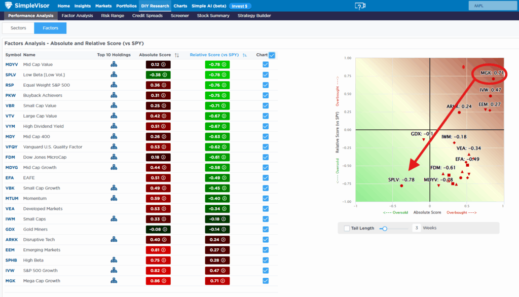 Factor relative and absolute market performance.