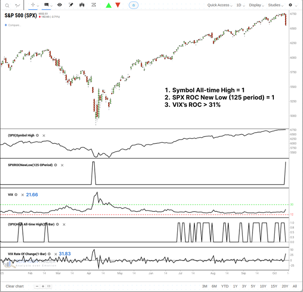 Sentiment Trader Chart 1