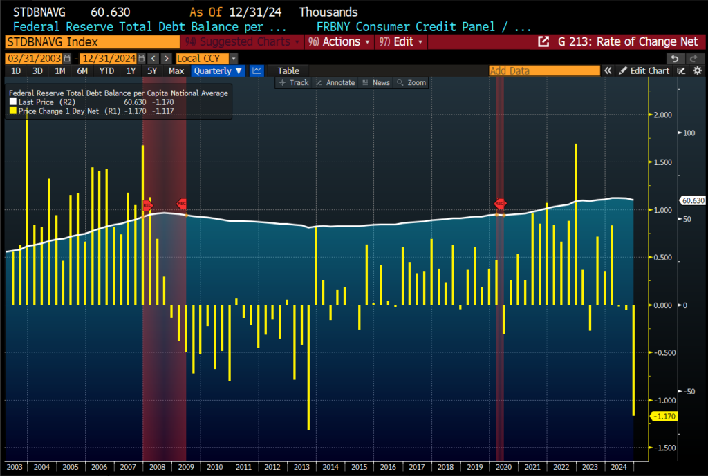 consumer debt