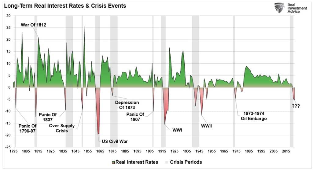 Recession Indicators, Recession Indicators Says The Fed Broke Something