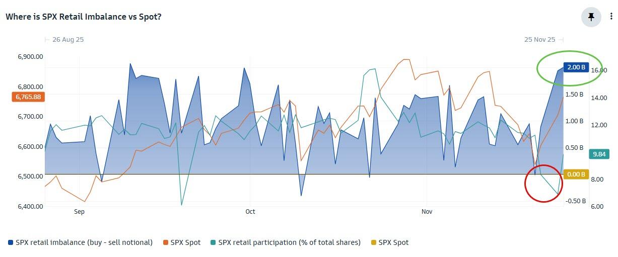 Retail buying