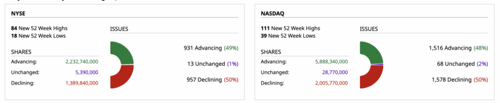Breadth of market