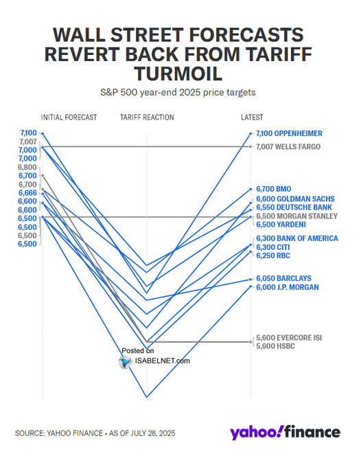 Year End Price Targets