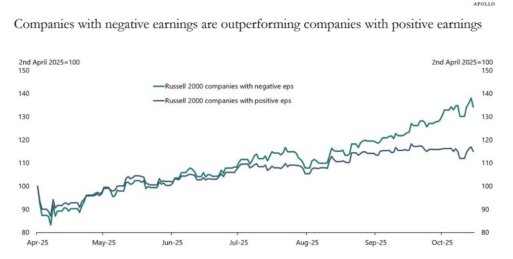 negative earnings stocks
