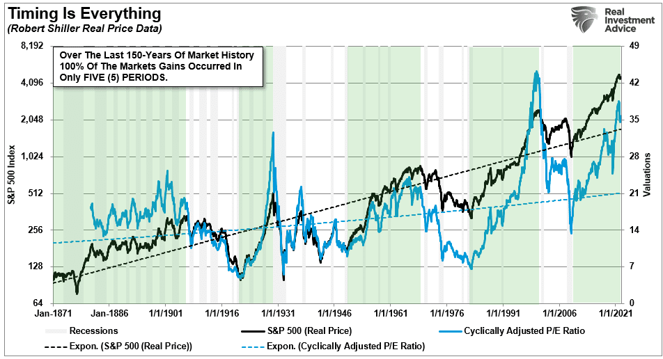 Buy And Hold Investing, Buy And Hold Investing. Is It A One Size Fits All Solution?