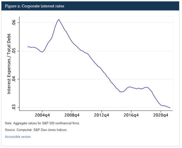 corporate profit growth, Corporate Profit Growth Will Slow, Says the Fed