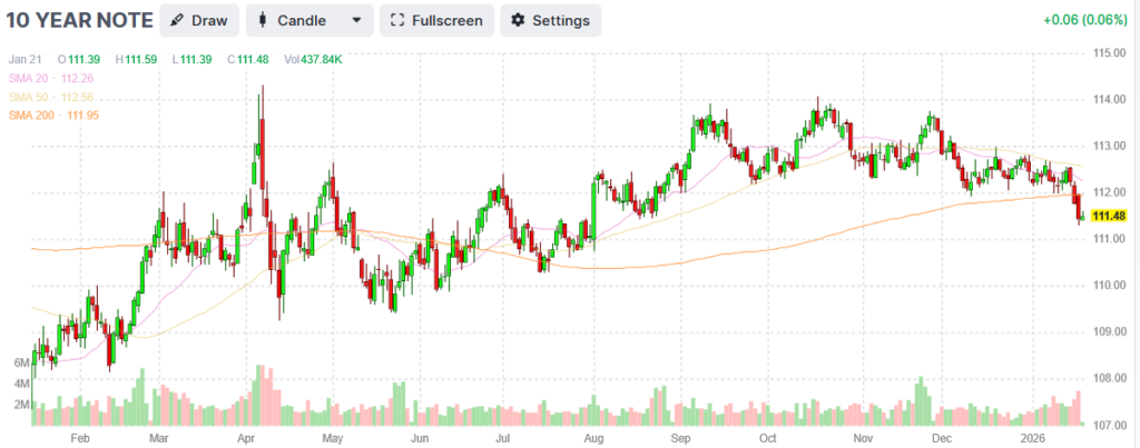 us treasury yield